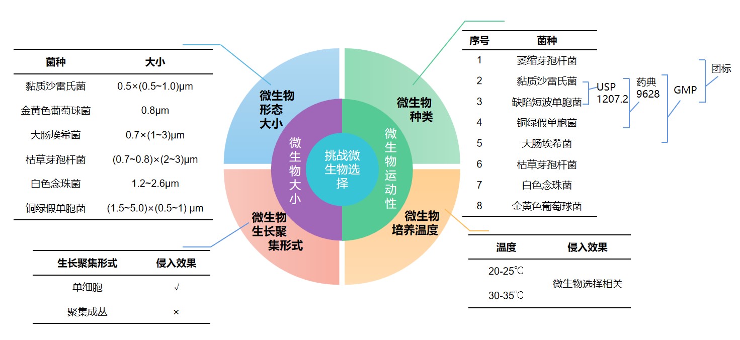 微生物选择.jpg